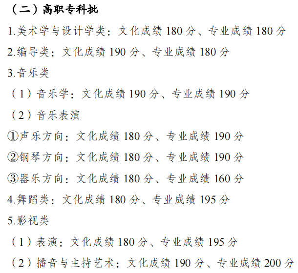 6省分数线下跌达20分！19省2023年高考批次线公布