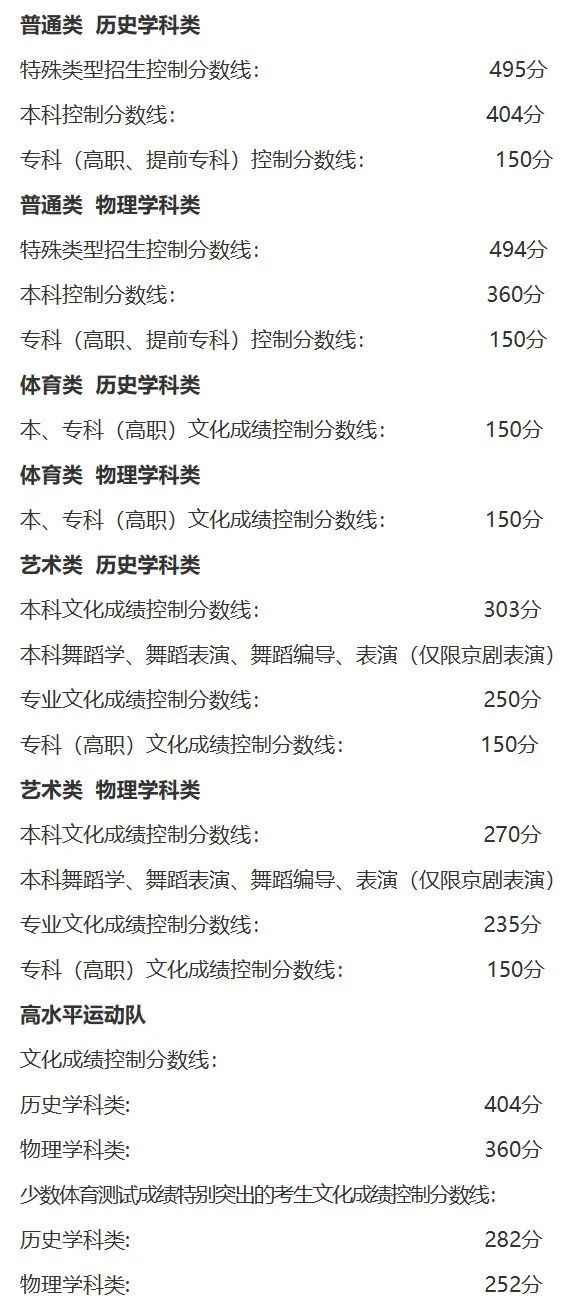 6省分数线下跌达20分！19省2023年高考批次线公布