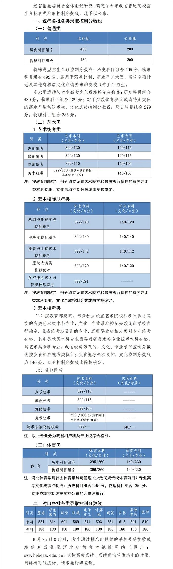 6省分数线下跌达20分！19省2023年高考批次线公布