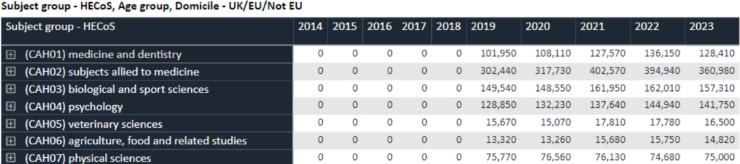 英国医学专业录取率仅1.7%！揭秘10大顶尖院校医学专业GCSE要求！