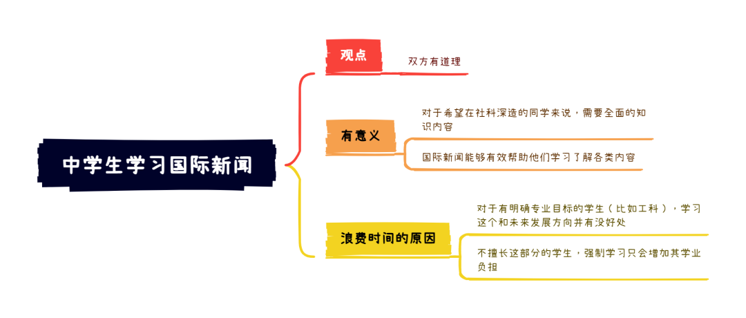 6.24大陆雅思大作文7分范文及解析：中学生学习国际新闻