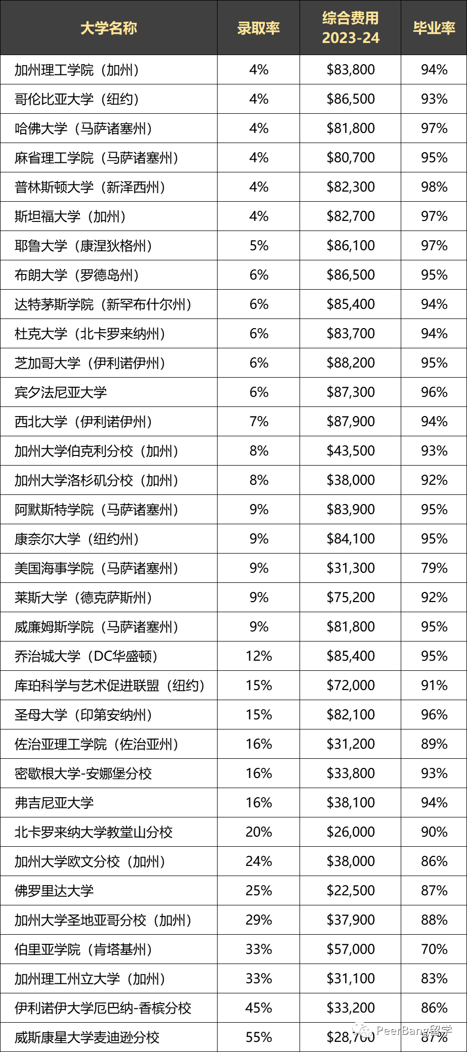 美国本科排名大改革！一文透析美国大学怎么选？