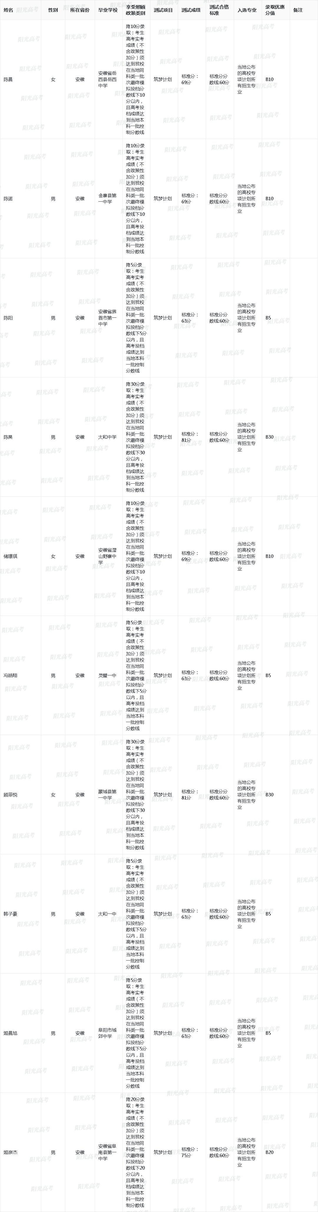 可降60分录取！2023年清北高校专项入选资格名单公布