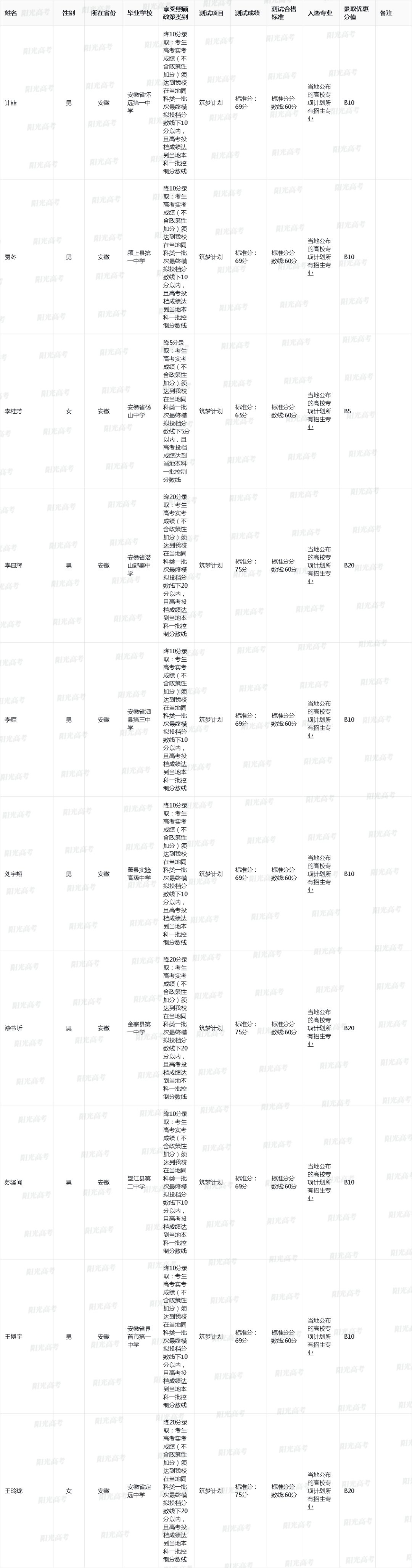 可降60分录取！2023年清北高校专项入选资格名单公布