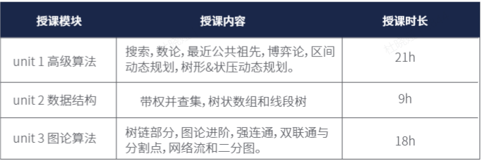 √usaco竞赛零基础怎么入门？机构USACO竞赛基础班帮助提升！