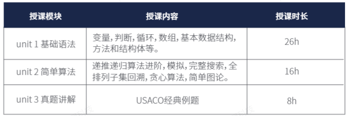 √usaco竞赛零基础怎么入门？机构USACO竞赛基础班帮助提升！