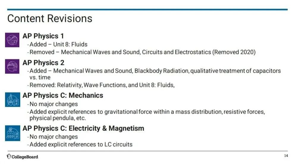 重磅消息：AP物理5分率出炉！2024-2025学年将做出重大调整！！