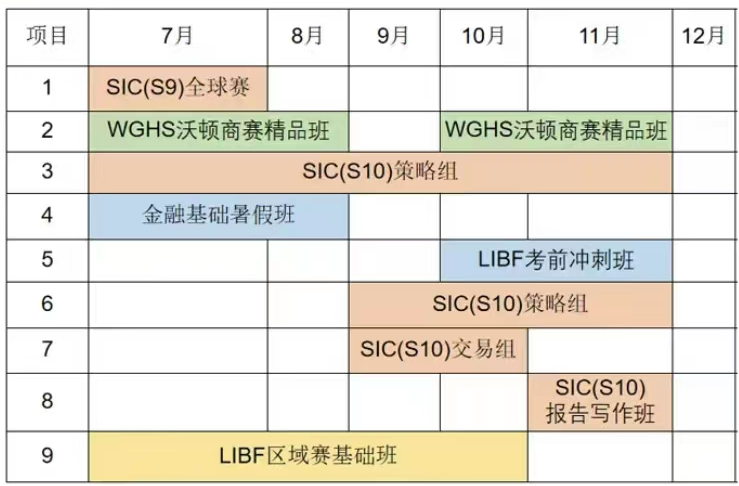 0基础如何选择商赛？7-12年级学生分别适合参加哪个商赛？