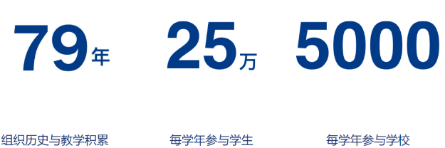 【
】FBLA商赛难不难？参加FBLA商赛有哪些优势？暑假课程已开启~