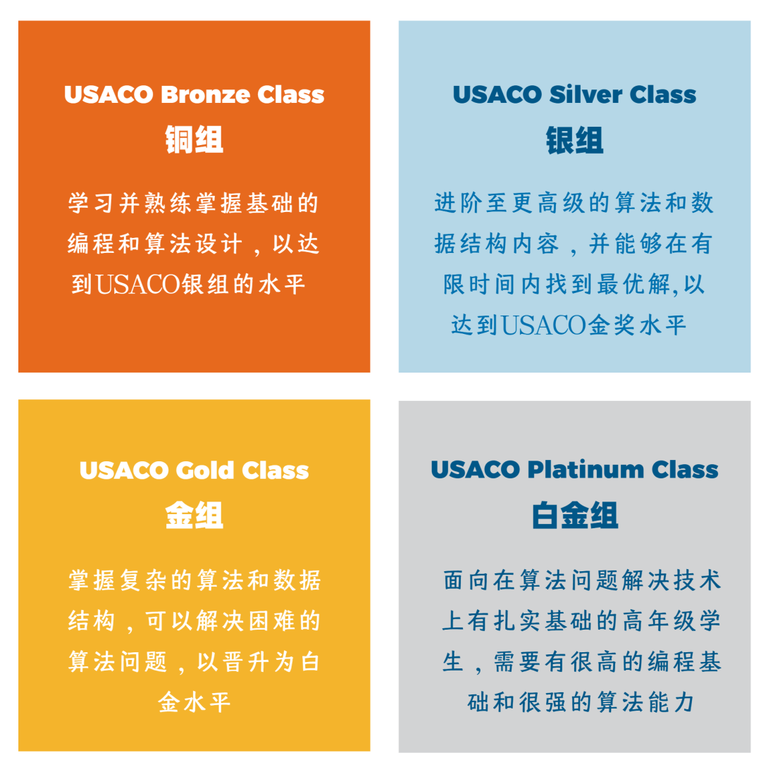 USACO竞赛不同等级难度分析！上海USACO竞赛暑假班热报中！