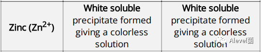 CAIE IGCSE化学笔记分享：Acids, bases and salts