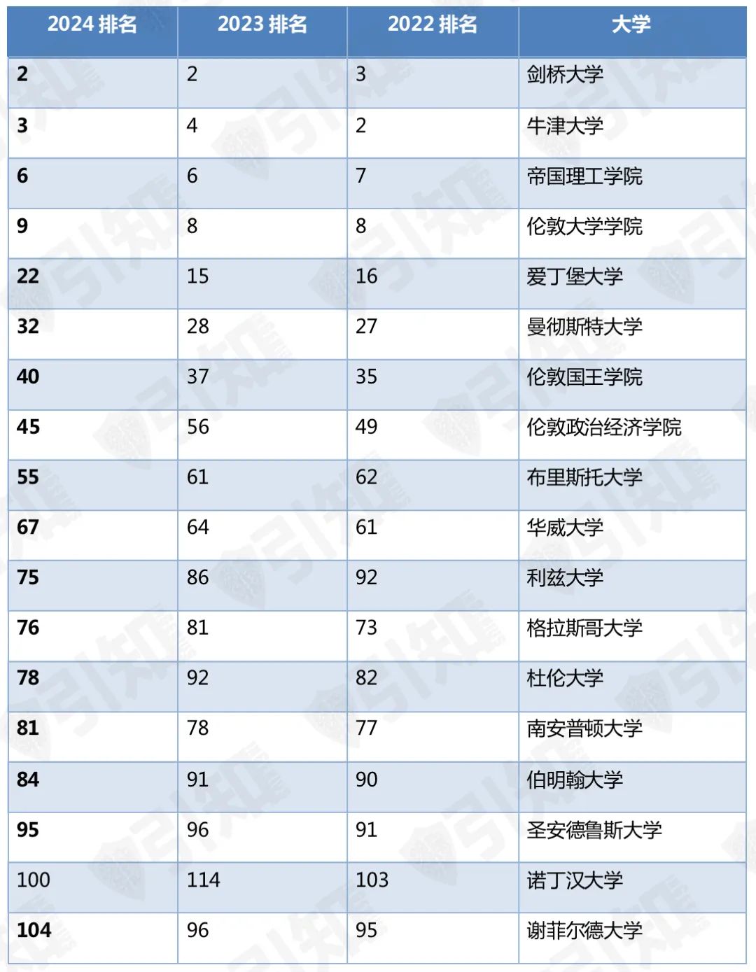 QS2024世界大学排名发布，为何多所美国大学排名下跌？