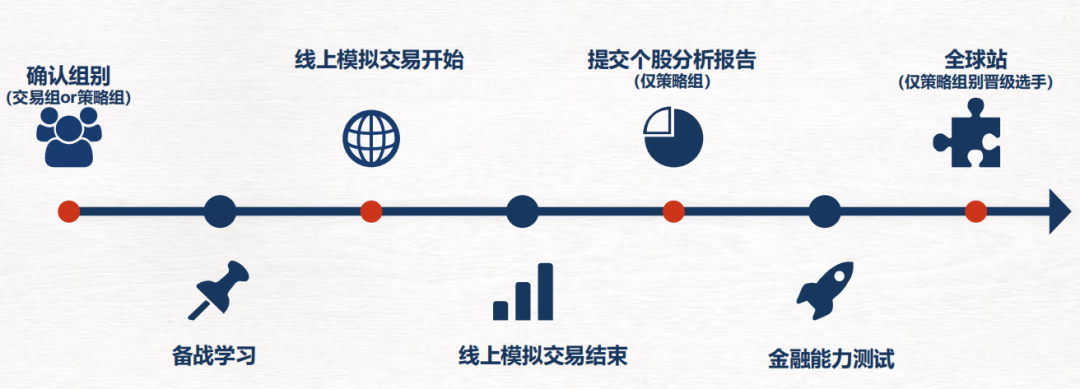 SIC竞赛官方教练带你揭秘100%晋级经验！撰写投资报告容易犯哪些错？