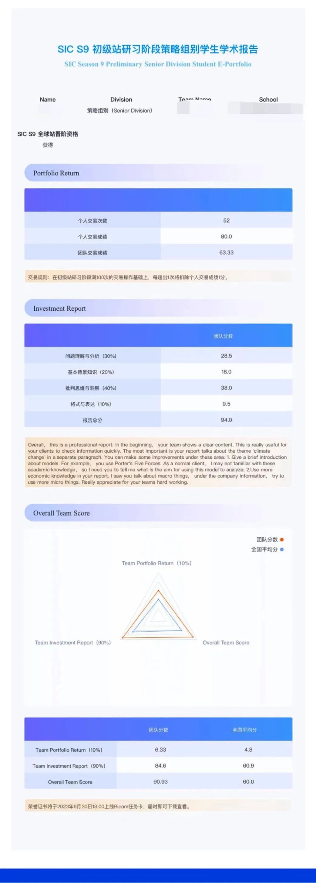 SIC竞赛官方教练带你揭秘100%晋级经验！撰写投资报告容易犯哪些错？