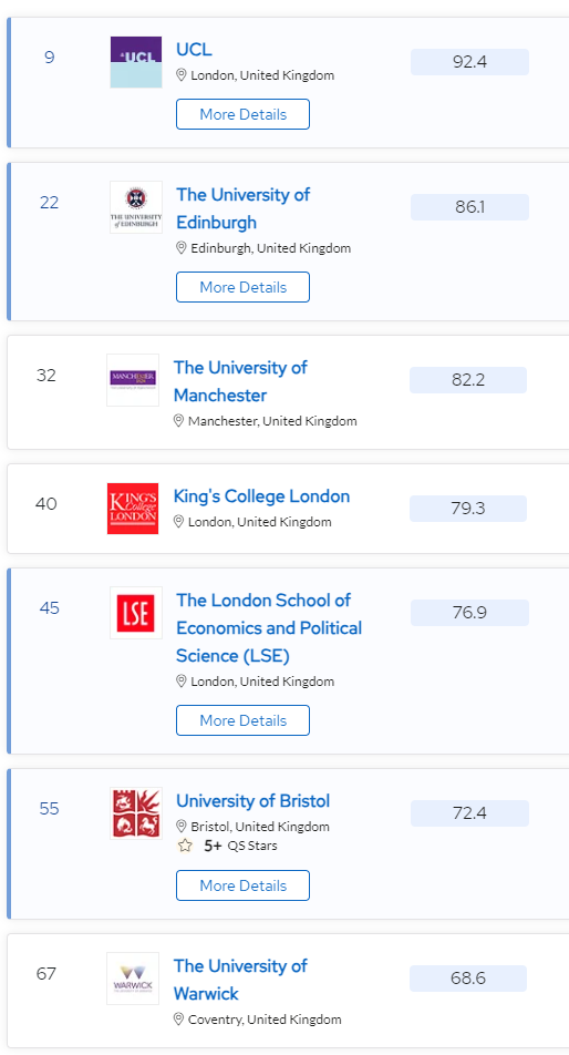 详解2024年QS世界大学排名：MIT十二连冠，牛津重回第三，LSE杀进前50！