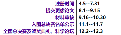 【丘奖】丘成桐竞赛常见问题全解，附2023丘赛三大赛区参赛指南，暑假课程开启~