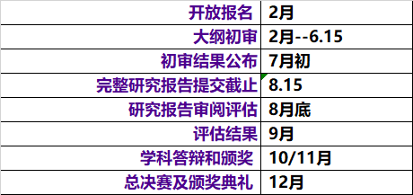 【丘奖】丘成桐竞赛常见问题全解，附2023丘赛三大赛区参赛指南，暑假课程开启~