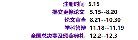 【丘奖】丘成桐竞赛常见问题全解，附2023丘赛三大赛区参赛指南，暑假课程开启~