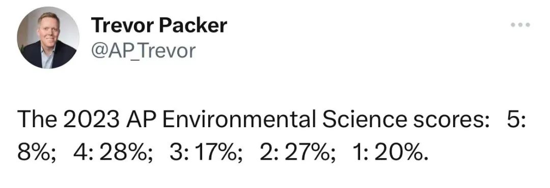 又一波！2023年第三批AP科目5分率数据新鲜出炉（截至目前公布19科成绩）