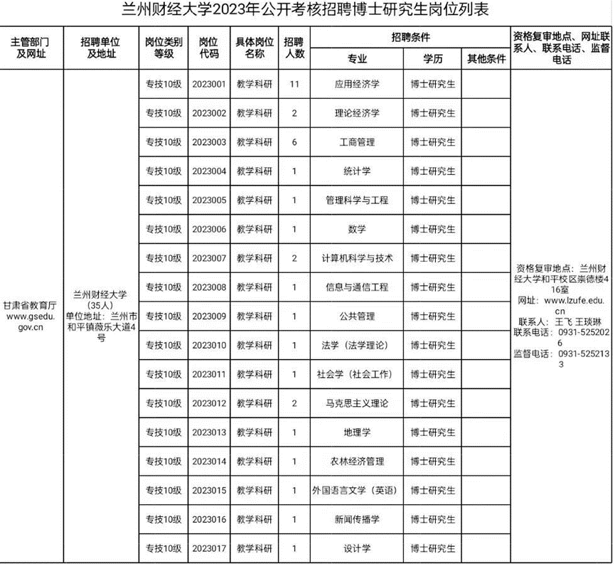 家境一般应该读博吗？