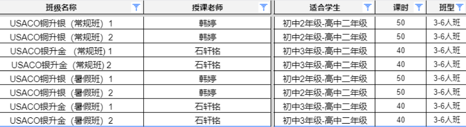 国际竞赛 | USACO vs CCC，谁才是计算机竞赛天花板？二者如何选择？