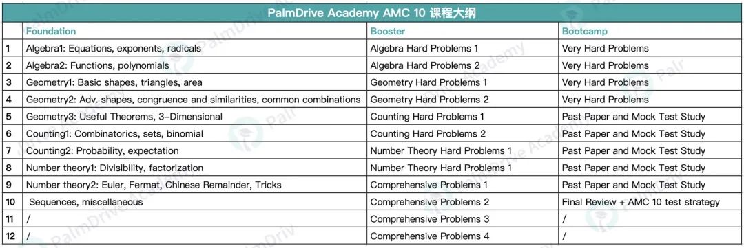 能不能别作弊了？USABO生物竞赛获奖学生都得重考？