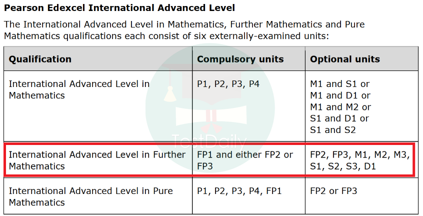 性价比极高的申请利器——进阶数学||A Level百科全书