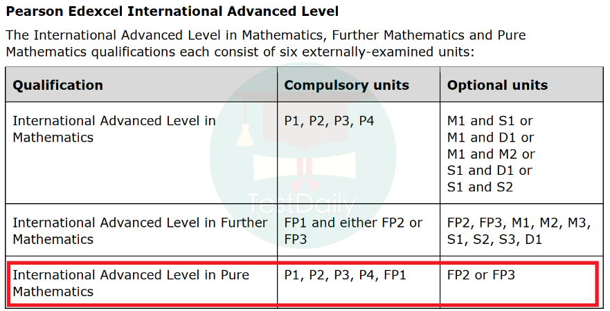 性价比极高的申请利器——进阶数学||A Level百科全书