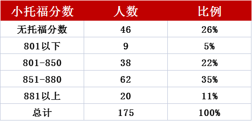 上海小升初三公面单如何获得？1-5年级三公备考规划！附AMC8+小托福课程