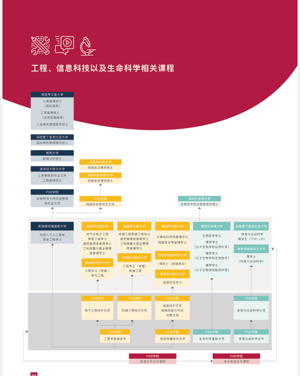 高中生来新加坡留学有哪些途径？又要达到哪些条件？