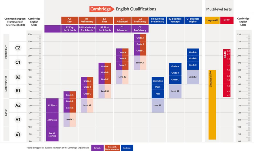 剑桥五级证书考试（MSE）之带你走进FCE&CAE