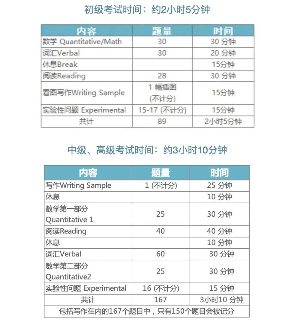 2023-2024年SSAT考试时间已出，8月1日开启报名！