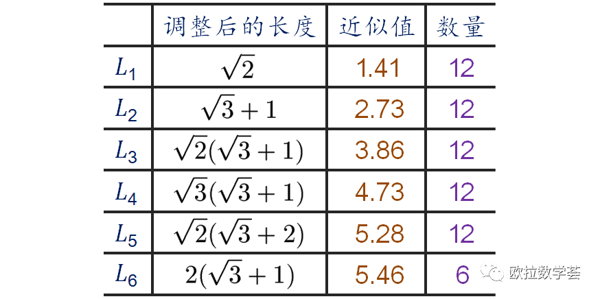 【AMC12题选】“时间困难”的问题——起点很近，终点很远