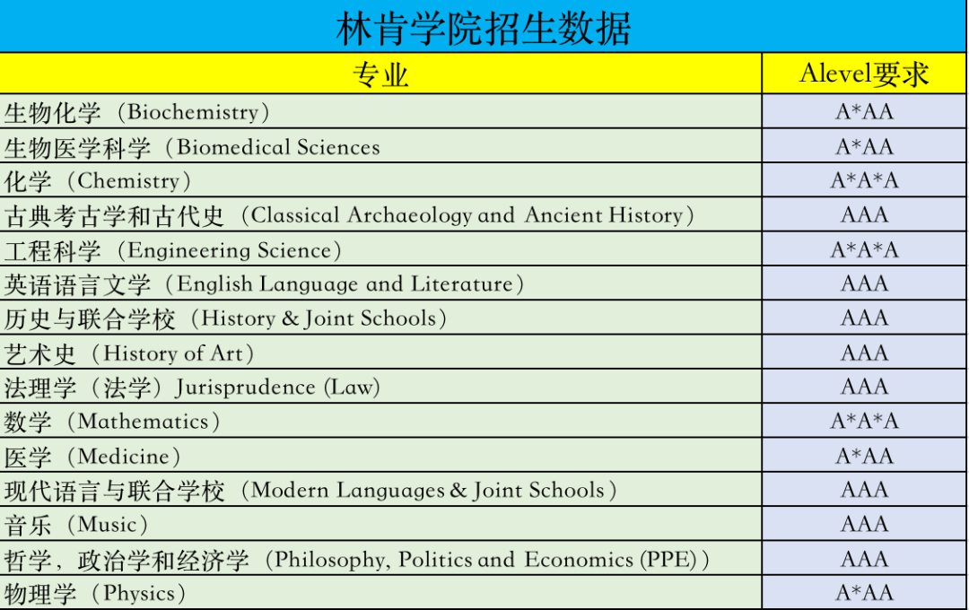 牛津大学学院介绍01｜这三所排名前三的学院，你心动了吗？