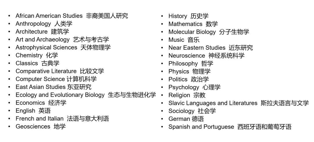 “爬藤” 必备 | 普林斯顿大学优势专业及AP申请要求汇总