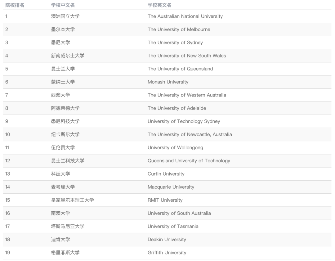 重磅官宣！阿德莱德大学、南澳大学正式合并！强强联手，一个超级八大狠狠期待住！