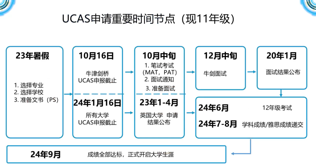 英国G5申请 | 牛剑导师专业分析——化学&生物