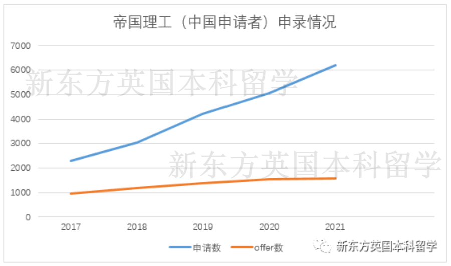 2022/23申请季末总结：牛剑G5录取了多少学生？未来的申请者该如何“投其所好”？