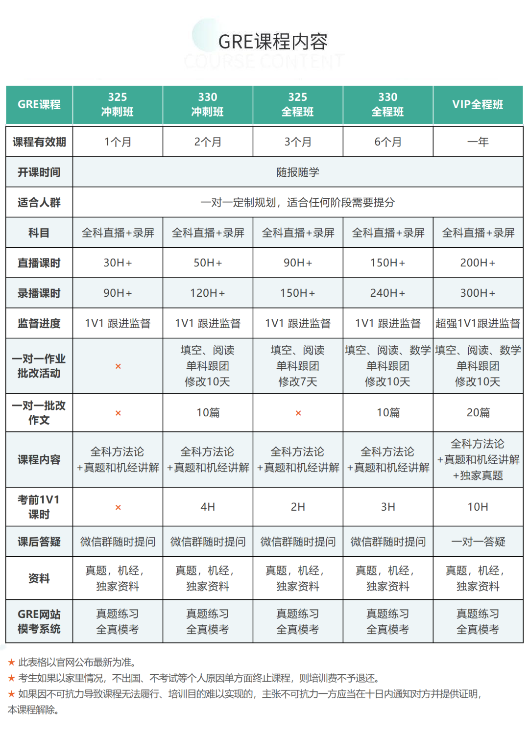 什么？GRE阅读里竟然还会考数学？！