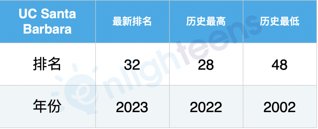 美国名校40年排名巨变