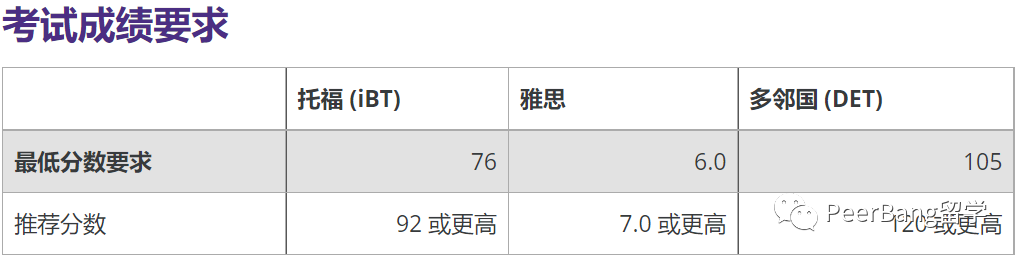 太香了！这所世界前10的美国大学，原来录取率高达近50%！？