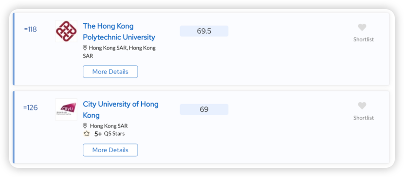 港城市vs港理工，不同专业应如何抉择? 史上最全汇总分析！