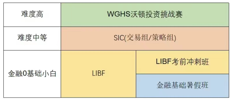 金融商赛和经济商赛有啥区别？7~12年级可以参加哪些商赛呢？