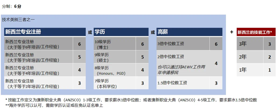 新西兰留学重磅福利！硕士/博士生恭喜啦~