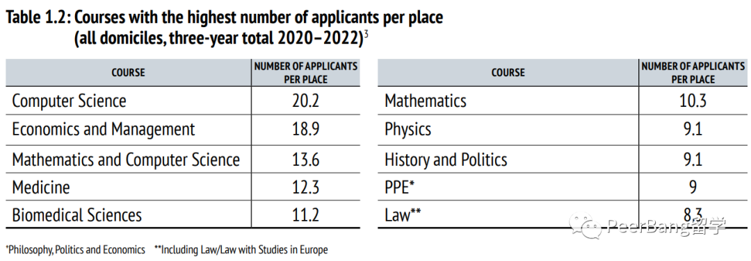 英国G5大学录取难度如何？最新ALevel+雅思要求大盘点！