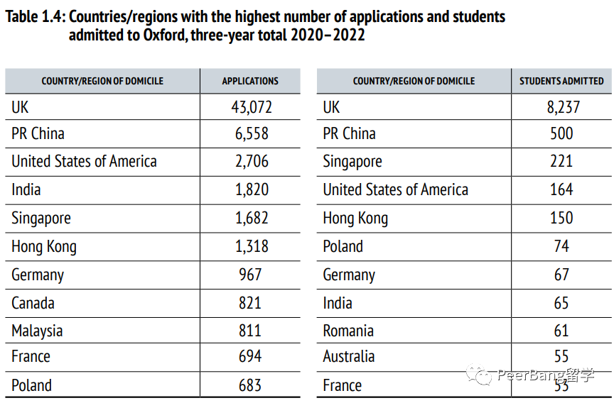 英国G5大学录取难度如何？最新ALevel+雅思要求大盘点！