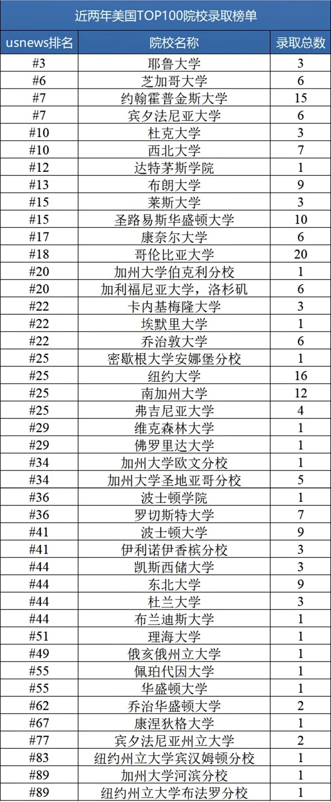 留学干货丨2024 QS Ranking解读