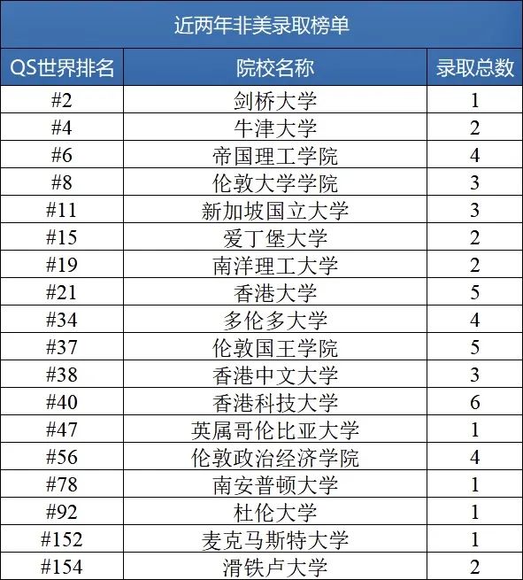 留学干货丨2024 QS Ranking解读