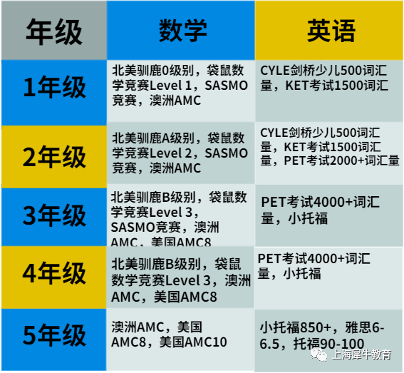 2024三公备考详细攻略：三公往年录取数据及上岸牛娃备考时间轴