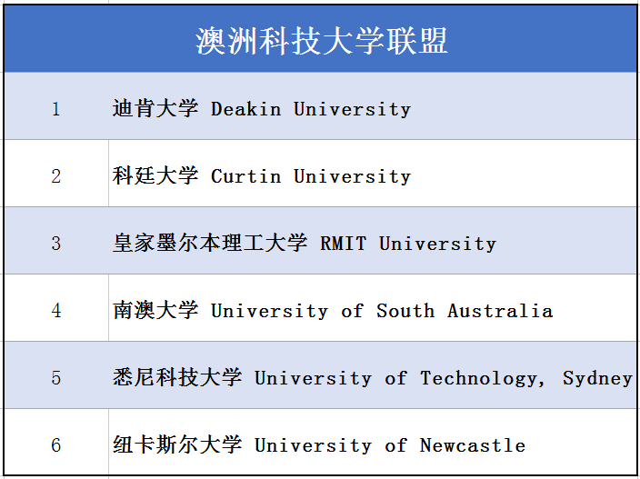 澳洲2所知名大学确定合并！一个超级八大即将诞生？